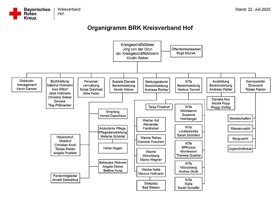 Organisationsstruktur des BRK KV Hof